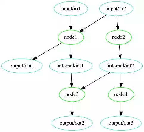 OKCompute Analysis Framework