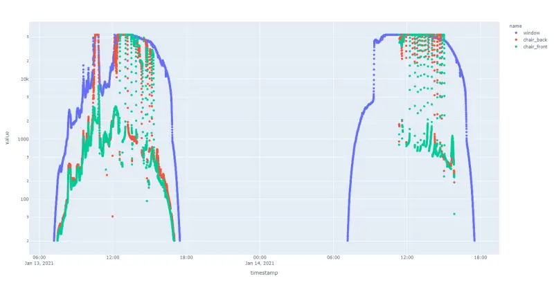 Click for interactive plot