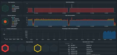 Creating Home IT Monitoring with checkmk