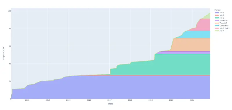 99th Article Retrospective