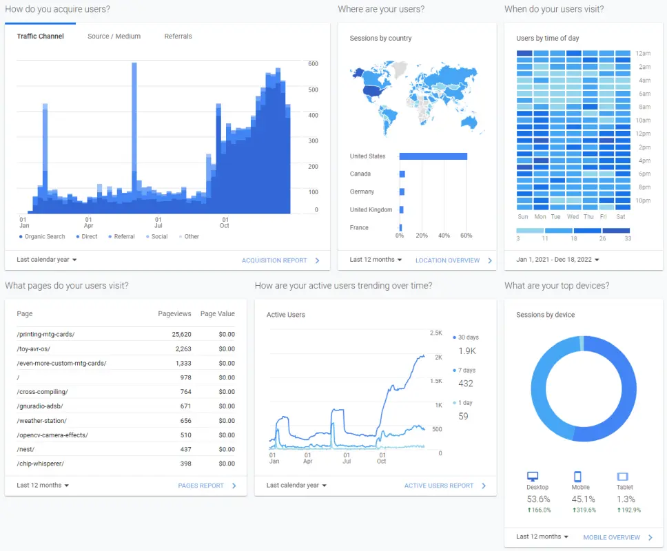 Server Side Site Analytics