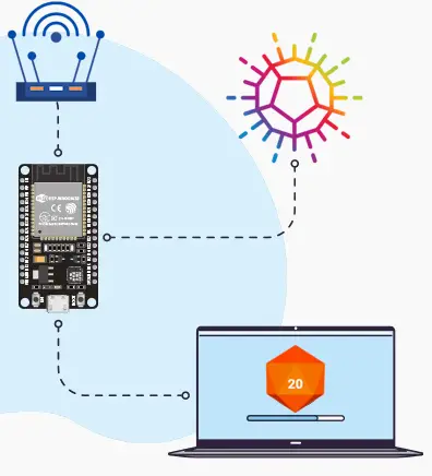 Writing an Arduino library for Pixel Dice