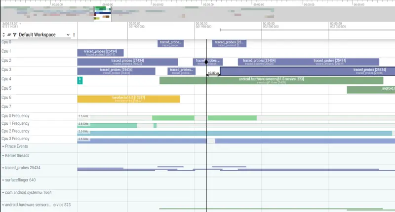 Making an Embedded Profiler 1: Surveying Existing Tracing Tools